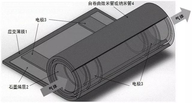 桂阳县华毅石墨有限公司,郴州石墨球生产,石墨粉,石墨电极销售 桂阳县华毅石墨有限公司,郴州石墨球生产,石墨粉,石墨电极销售