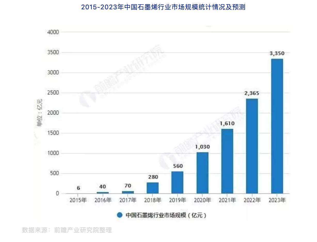 桂阳县华毅石墨有限公司,郴州石墨球生产,石墨粉,石墨电极销售 桂阳县华毅石墨有限公司,郴州石墨球生产,石墨粉,石墨电极销售