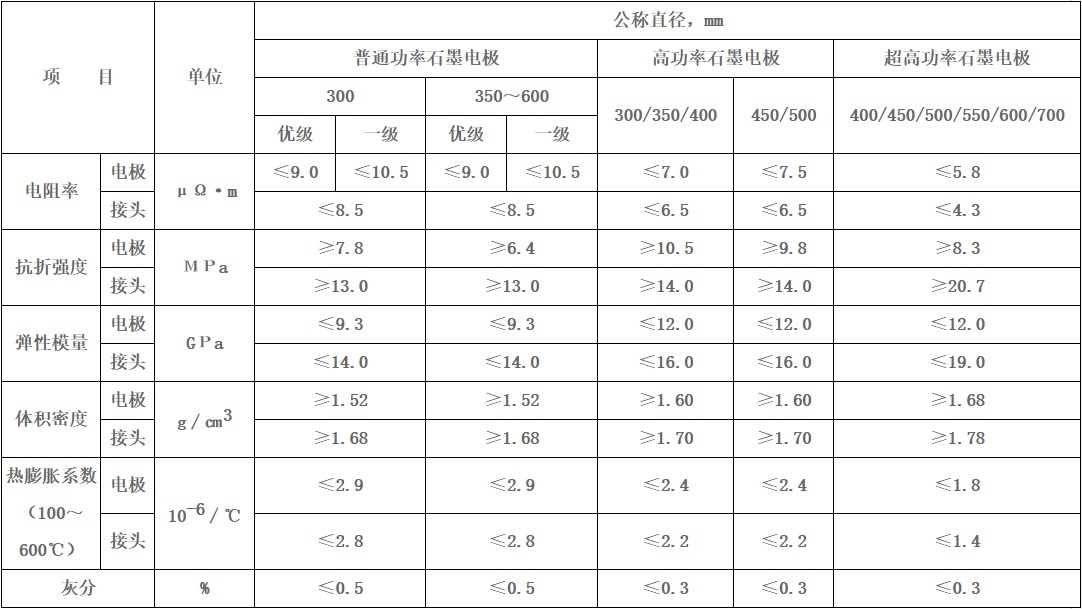 桂阳县华毅石墨有限公司,郴州石墨球生产,石墨粉,石墨电极销售 桂阳县华毅石墨有限公司,郴州石墨球生产,石墨粉,石墨电极销售