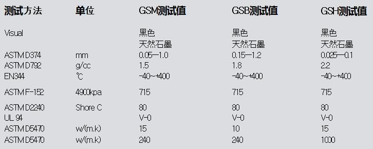 桂阳县华毅石墨有限公司,郴州石墨球生产,石墨粉,石墨电极销售 桂阳县华毅石墨有限公司,郴州石墨球生产,石墨粉,石墨电极销售