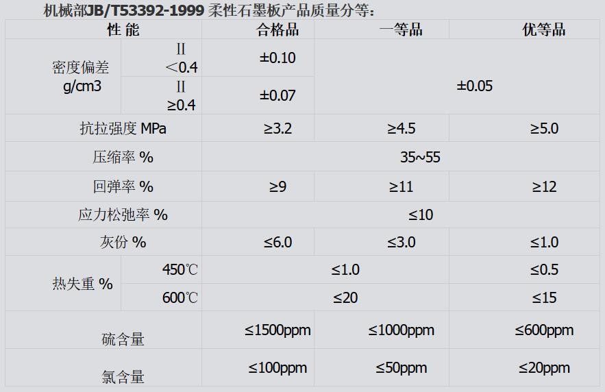桂阳县华毅石墨有限公司,郴州石墨球生产,石墨粉,石墨电极销售 桂阳县华毅石墨有限公司,郴州石墨球生产,石墨粉,石墨电极销售