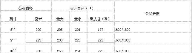 桂阳县华毅石墨有限公司,郴州石墨球生产,石墨粉,石墨电极销售