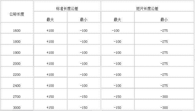 桂阳县华毅石墨有限公司,郴州石墨球生产,石墨粉,石墨电极销售